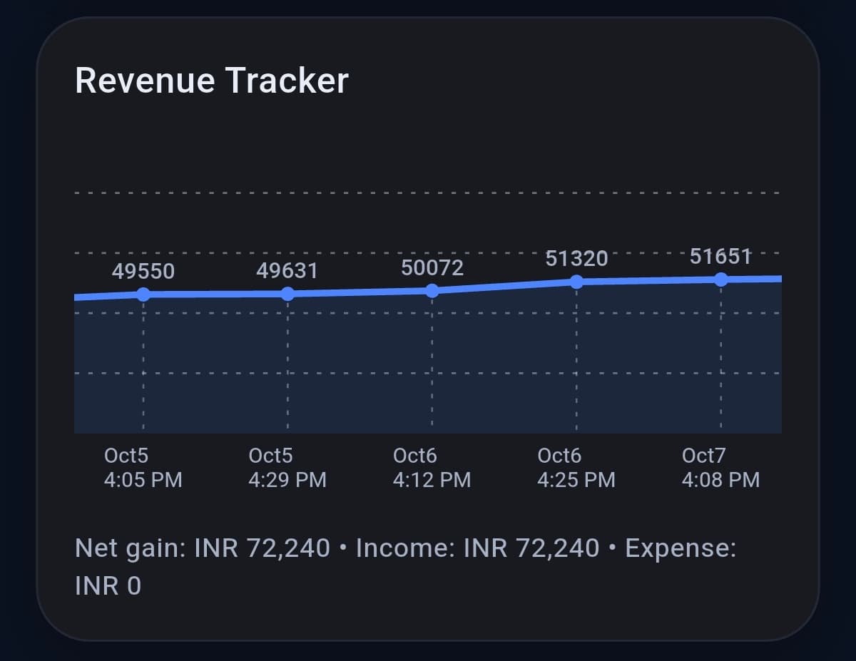NestContact revenue tracker screenshot